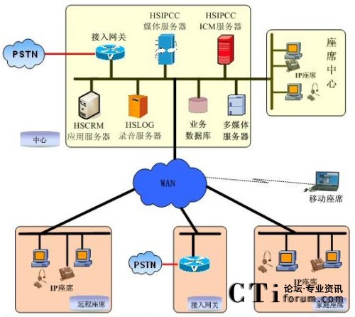 /Uʽϵy(tng)WjؓD