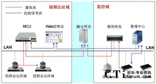 CSCPhO(jin)ںҕlͨŽQMW(wng)D