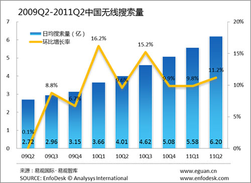 Ї(gu)o(w)Ј(chng)h(hun)L(zhng)11.2% 